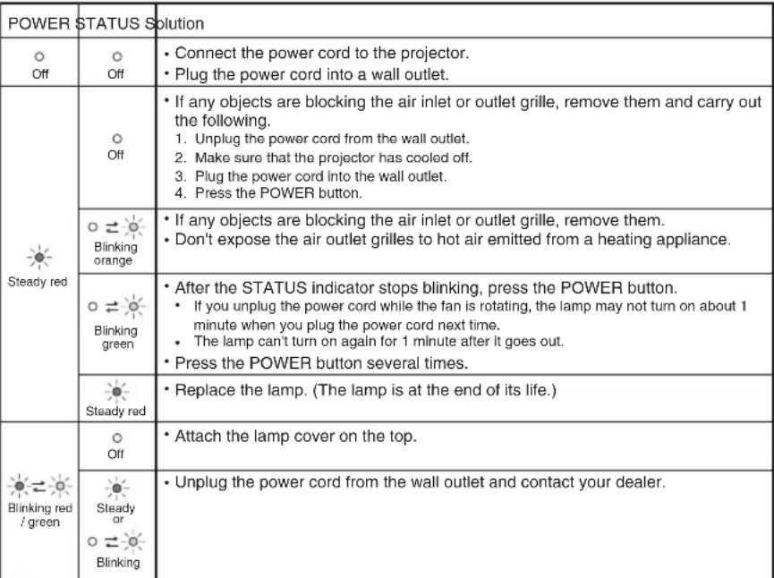 MITSUBISHI WD510U-G - Caution: - 1
