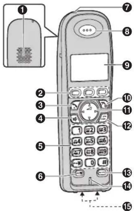 PANASONIC KX-TG7303MB - תְבָר - 1