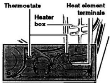 Thermostats Heater box Heat element terminals