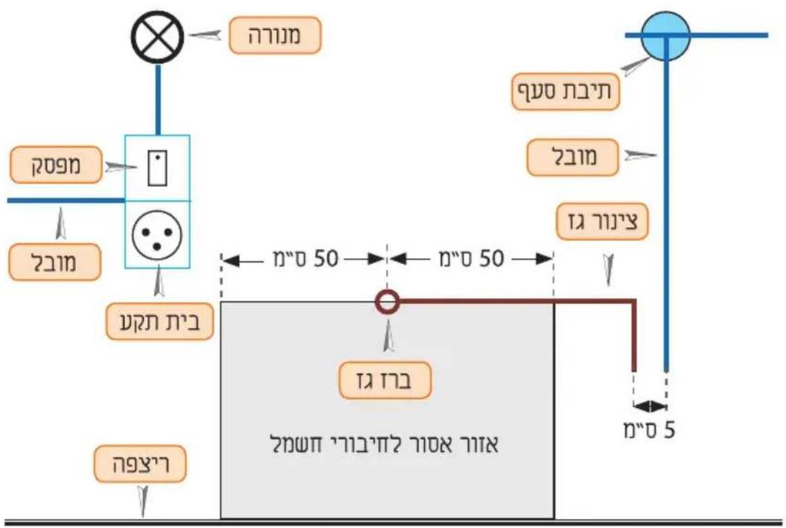 CANDY CHG74WX ISR - תְקָה - 1