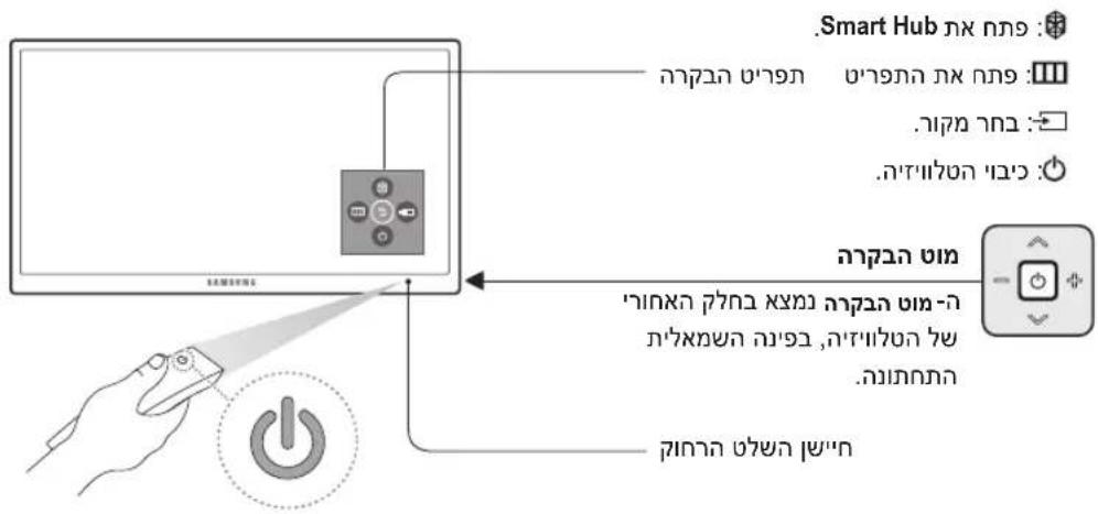 SAMSUNG UA48JS9000W - תְרָה בַרִי הַלְאָה - 1