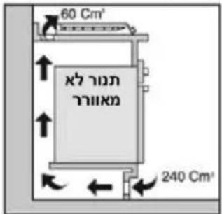 ROSIERES RTV 648 FPN ISR - בְרָה בְרָה - 4
