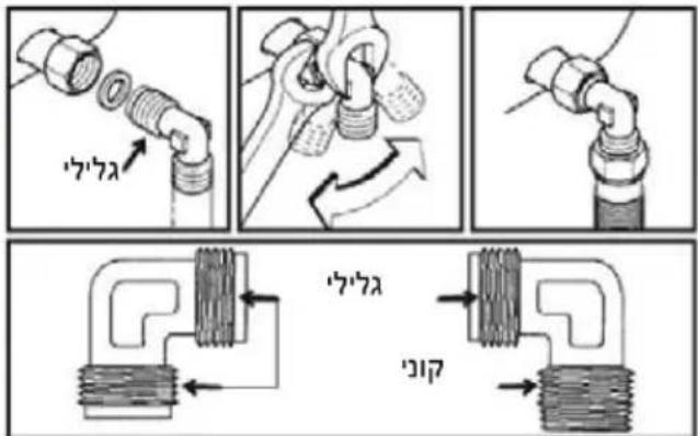 ROSIERES RTV640FPNISR - :הכלה –הכלה (ה) - 1