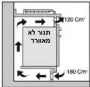 ROSIERES RTV 648 PL ISR - בְרָה בְרָה - 3