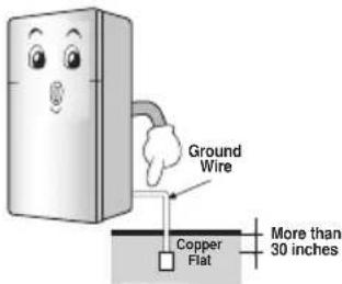 Ground Wire Copper Flat More than 30 inches