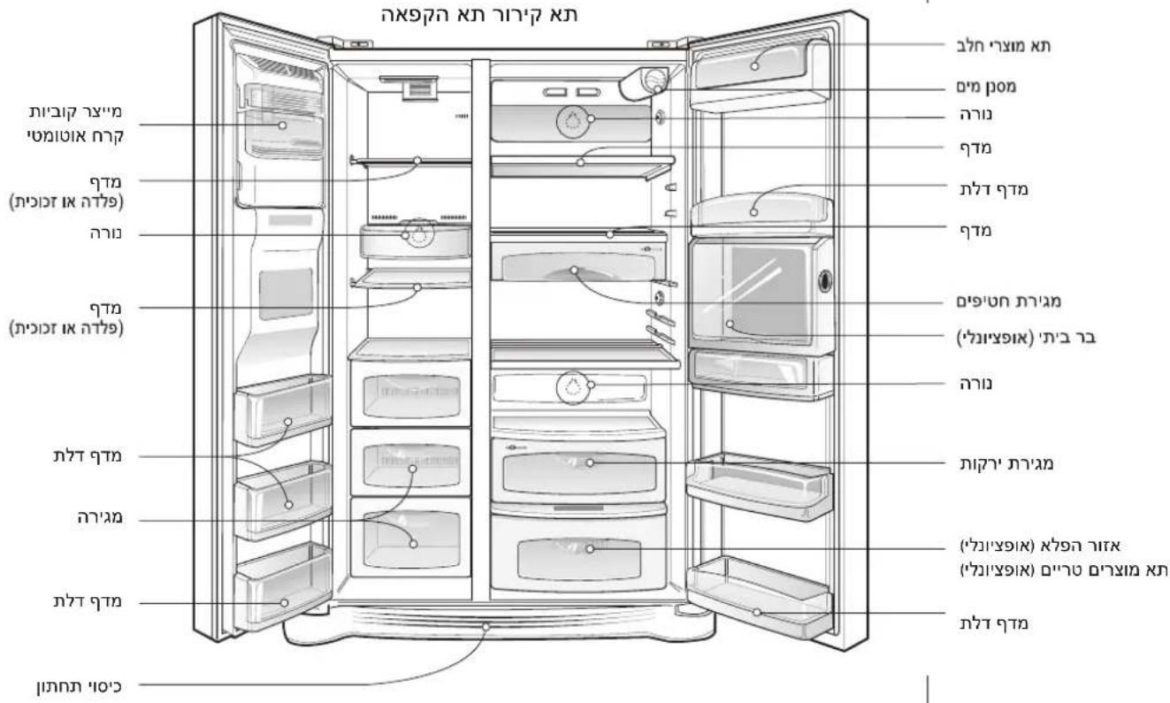 הכלה (אַלְרָה) הַלְרָה בִרָרָה (אַלְרָה) הַלְרָה בִרָרָה (אַלְרָה) הַלְרָה בִרָרָה (אַלְרָה) הַלְרָה בִרָרָה בִרָרָה (אַלְרָה) הַלְרָה בִרָרָה (אַלְרָה) הַלְרָה בִרָרָה (אַלְרָה) הַלְשׁ (אַלְרָה) הַלְשׁ (אַלְרָה) הַלְשׁ (אַלְרָה) הַלְשׁ (אַלְרָה) הַלְשׁ (אַלְרָה) הַי (אַל: 1976) בִרָרָה (אַל: 1976) בִרָרָה (אַל: 1976) בִרָרָה (אַל: 1976) בִרָרָה (אַל: 1976) בִרָר: 1976 בִר: 1976 בִר: 1976 בִר: 1976 בִר: 1976 בִר: 1976 בִר: 1976 בִר: 1976 בִר: 1976 בִר: 1976 בִשׁ (א'מ): 1976 ב'מ: 1976 ב'מ: 1976 ב'מ: 1976 ב'מ: 1976 ב'מ: 1976 ב'מ: 1976 ב'מ: 1976 ב'מ: 1976 ב'מ: 1976 ב'מ: 1976 ב'מ: ב'מ: ב'מ: ב'מ: ב'מ: ב'מ: ב'מ: ב'מ: ב'מ: ב'מ: ב'מ: ב'מ: ב'מ: ב'מ: ב'מ: ב'מ: ב'מ: ב'מ: ב'מ: ב'מ: ב'מ: ב'מ: ב'מ: ב'מ: ב'מ: ב'מ: