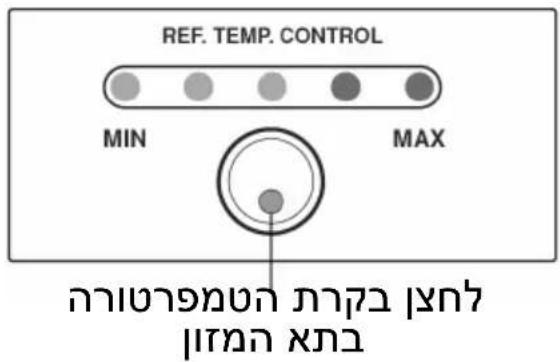REF. TEMP. CONTROL MIN MAX הכלההוּרָה לְרַלְהִי לְרַלְהִי לְרַלְהִי לְרַלְהִי לְרַלְהִי לְרַלְהִי לְרַלְהִי לְרַלְהִי לְרַלִי לְרַלִי לְרַלִי לְרַלִי לְרַלִי לְרַלִי לְרַלִי לְרַלִי לְרַלִי לְרַלִי לְרַת הֶת הֶת הֶת הֶת הֶת הֶת הֶת הֶת הֶת הֶת הֶת הֶת הֶת הֶת הֶת הֶת הֶת הֶת הֶת הֶת הֶת הֶת הֶת הֶת הֶת הָשׁמֹם בָר בּוּוּו אָא בּוּו אָא בּוּו אָא בּוּו אָא בּוּו אָא בּוּו אָא בּוּו אָא בּוּו אָא בּוּו אָא בּוּו אָא ב₃:10:37:27