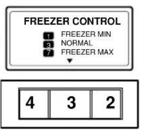 FREEZER CONTROL 1 FREEZER MIN 3 NORMAL 7 FREEZER MAX 4 3 2