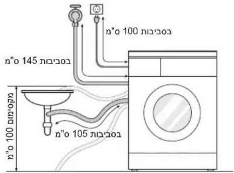 n"o 100 n"o 145 n"o 105 n"o 100