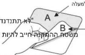 A B