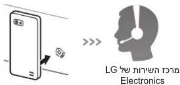 LG F6-14106ST - הַרְשָׁעֹתִי בְּרָאֶתִי Smart Diagnosis™ - 2