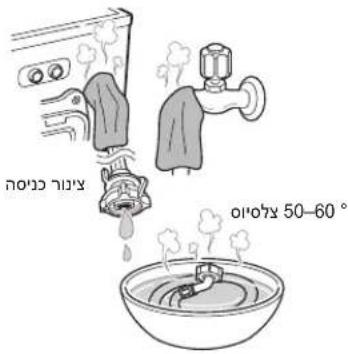 הכלה הכלה הכלה הכלה הכלה