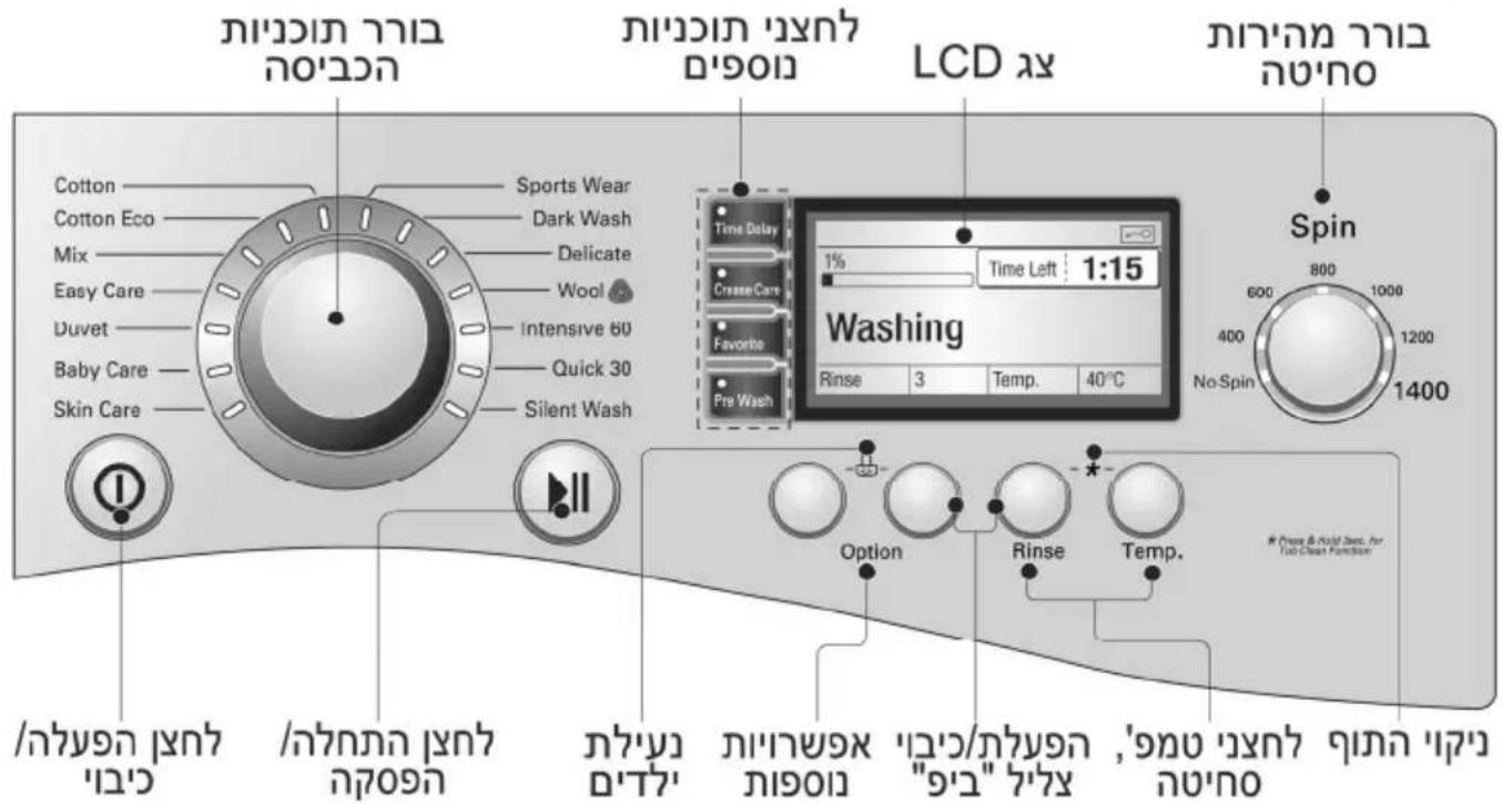 הכלה הכלה הכלה הכלה Sports Wear Dark Wash Delicate Wool Intensive 60 Quick 30 Silent Wash Cotton Cotton Eco Mix Easy Care Duvet Baby Care Skin Care 1% Time Delay 1% Crease Care Favorite Pre Wash Time Left: 1:15 Rinse 3 Temp. 40°C Spin 800 1000 1200 1400 400 No Spin Cruise & Cold Jack, For Tob Clean Function