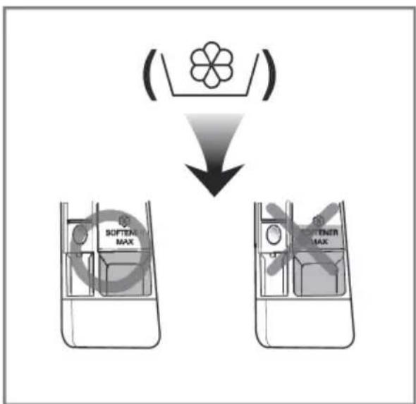 LG F11444S - תָרְשָׁ - 3