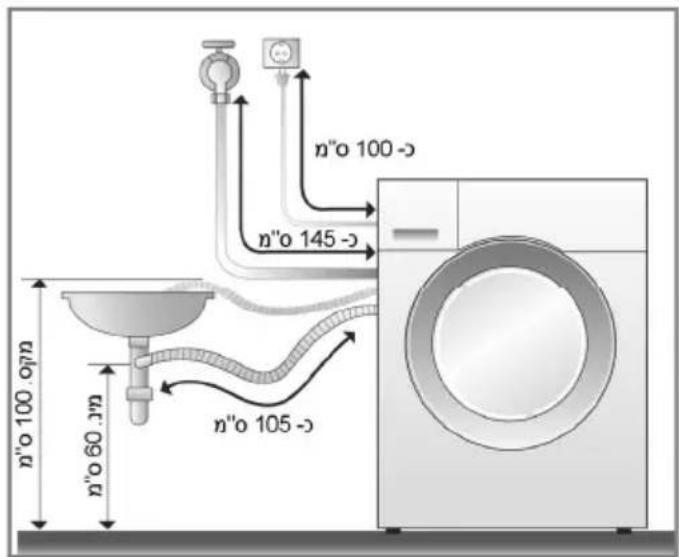 n"o 100 -c n"o 145 -c n"o 100. o/n n"o 60. m n"o 105 -c