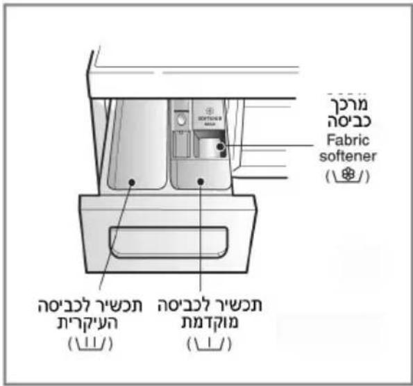 Fabric softener (١٣٥) (٢٠٠) (٢٠٠)