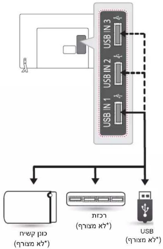 LG 47LB679Y - בַרְשָׁה בַרְשָׁה בַרְשָׁה - 1