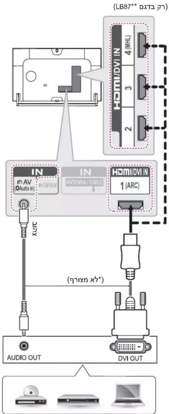LG 47LB679Y - Component כְרָה - 1