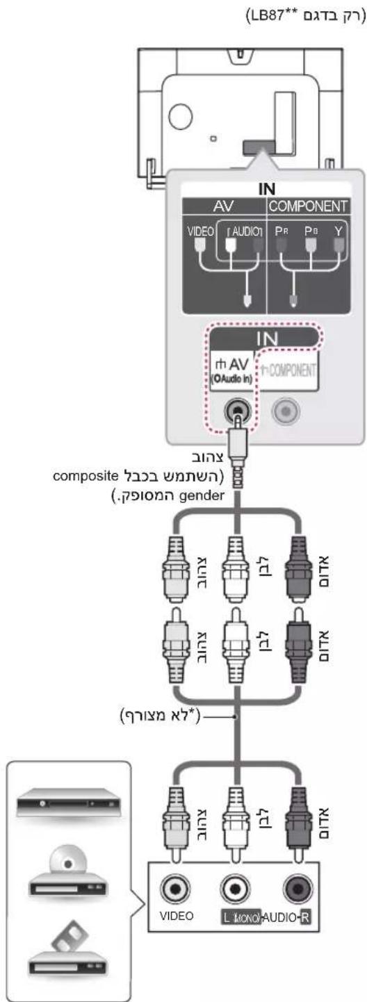 LG 47LB679Y - בַרְשָׁה בַרְשָׁה בַרְשָׁה - 4
