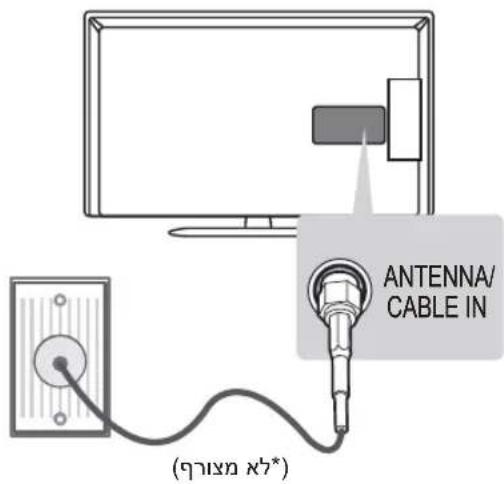 LG 47LN542Y - תְפַעָה בְרִי - 1