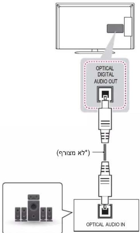 LG 47LN542Y - תְקַרָה בְּרָה אַלְאָה - 1