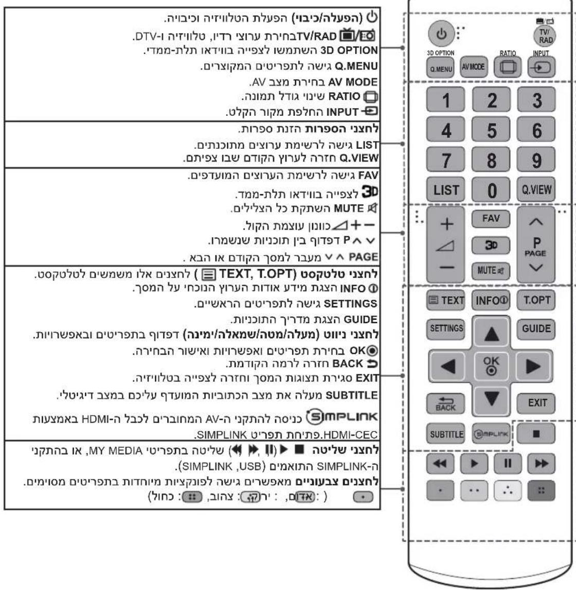 LG 47LN542Y - בַרְשָׁה בִרְשָׁה בִרְשָׁה - 3