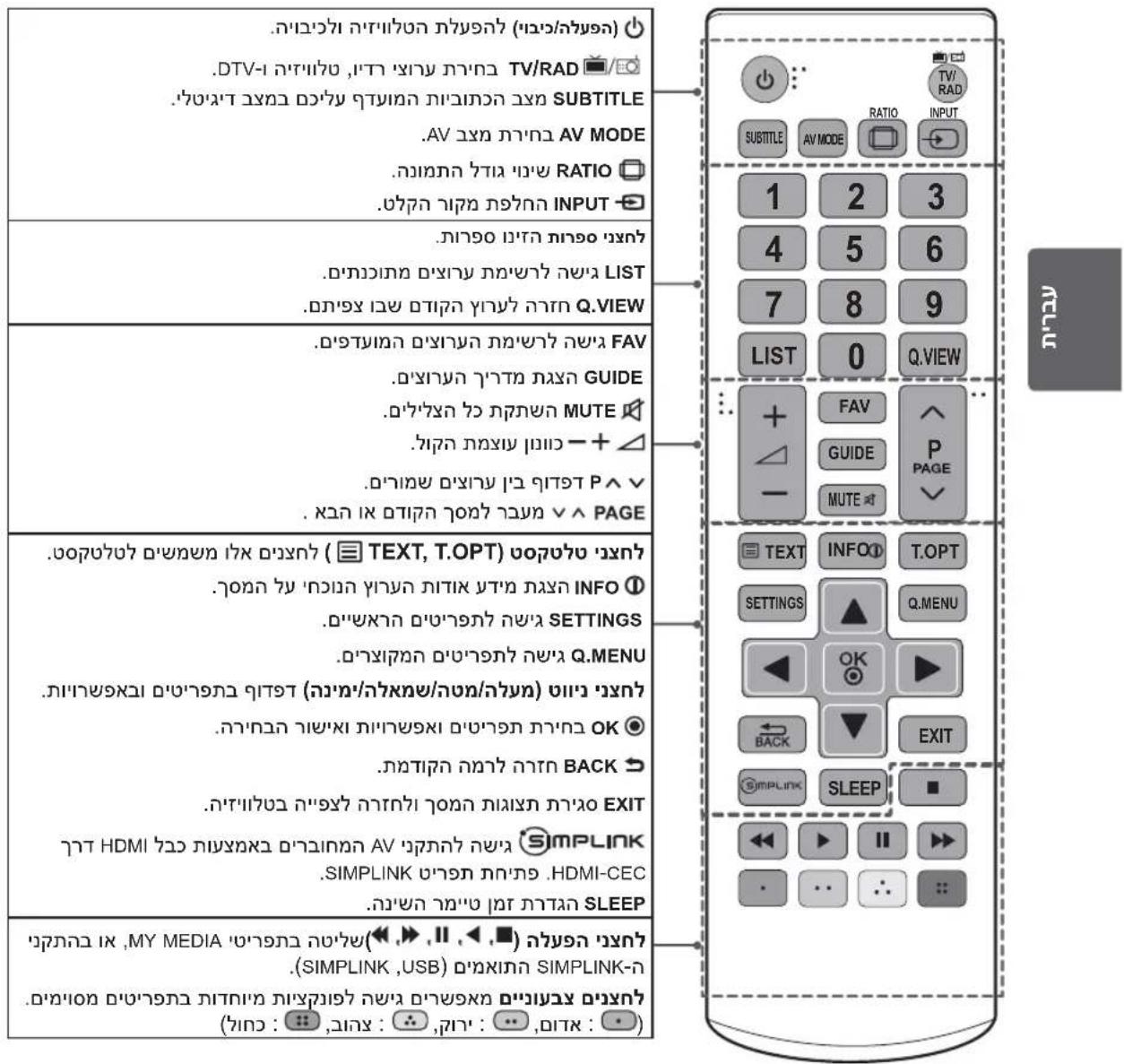 LG 47LN542Y - בַרְשָׁה בִרְשָׁה בִרְשָׁה - 2