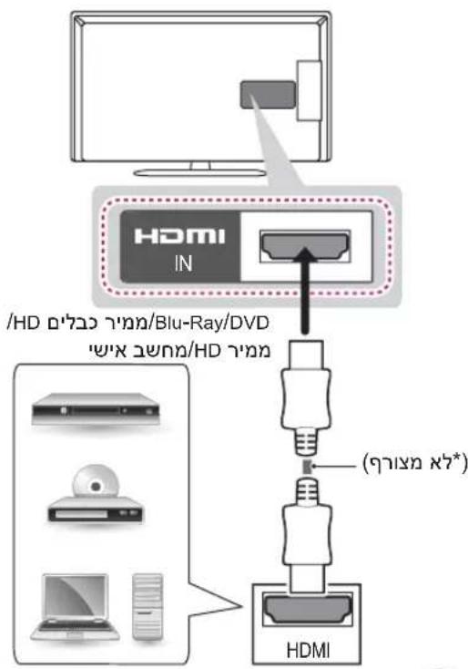 LG 47LN542Y - HDMI - 1