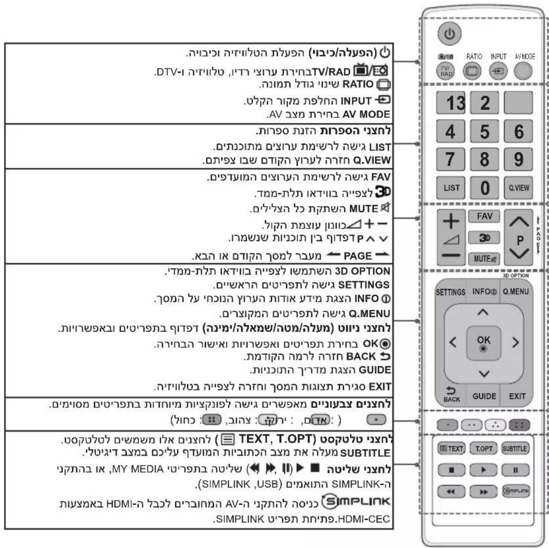 LG 47LN542Y - תָרְשָׁ - 2