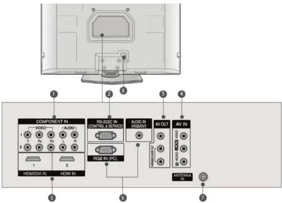 COMPONENT IN 1 VIDEO 2 Y Pa Pa L R 1 2 HDMI/DVI IN HDMI IN RS-232C IN (CONTROL & SERVICE) RGB IN (PC) AUDIO IN (RGB/DVI) AV OUT WHILE/ADD/OUT AV IN AUDIO WINDI VIDEO ANTENNA IN