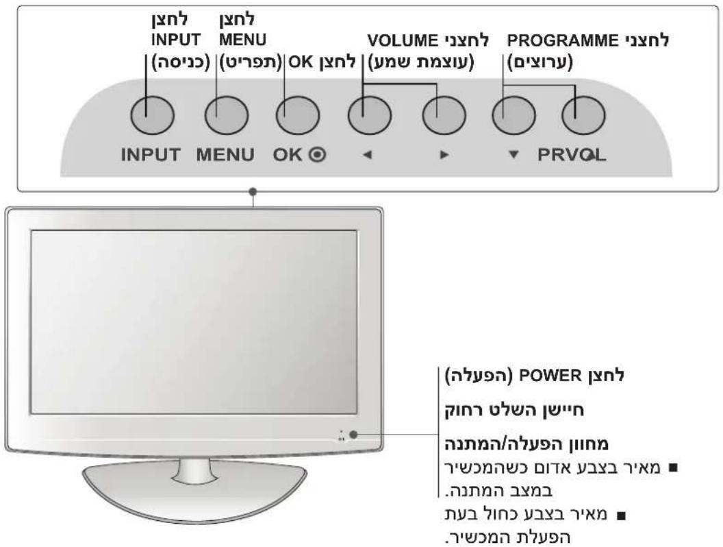 INPUT INPUT (הכלה) MENU (הכלה) OK (הכלה) VOLUME (הכלה) (VOLUME (הכלה)) PROGRAMME (הכלה) (הכלה) PRVOL (הכלה) POWER (הכלה) (הכלה) (הכלה) (הכלה) (הכלה) (הכלה) (הכלה) (הכלה) (הכלה)