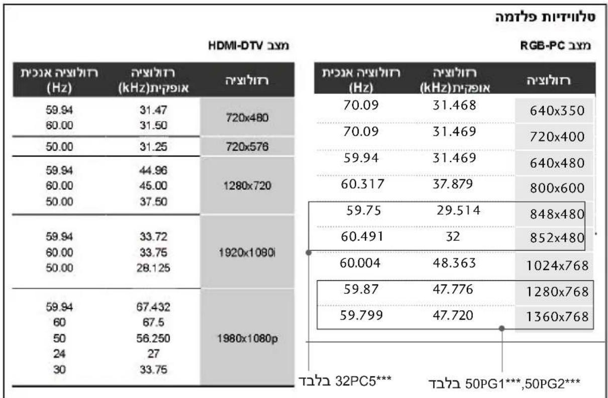 LG 47LG32R - תְפַרָה בְּרָה בְּרָה - 1