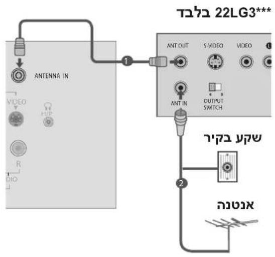 TASIL 22LG3*** ANTENNA IN ANT OUT S-VIDEO VIDEO ANT IN OUTPUT SWITCH TASIL 22LG3*** R DIO