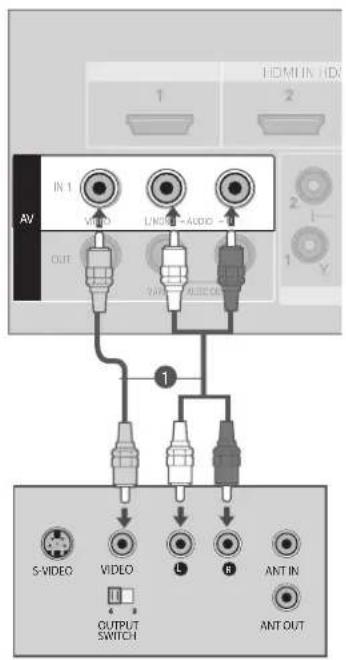 AV IN 1 VIDEO LINK IN AUDIO OUT TAIN OUT S-VIDEO VIDEO L R ANT IN OUTPUT SWITCH ANT OUT