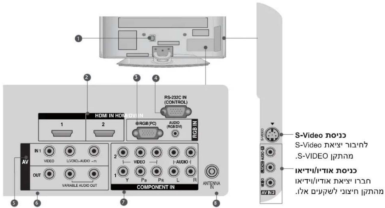1 2 3 4 RS-232C IN (CONTROL) HDMI IN HDMI/DVI IN RGB(IN) 1 2 RGB(PC) AUDIO (RGB/DVI) COMPONENT IN IN1 VIDEO L\CONO-AUDIO -R OUT VARIABLE AUDIO OUT 2 VIDEO AUDIO Y PB PR L R ANTENNA IN 5 6 7 8 S-Video S-Video .S-VIDEO IN\TIN\TIN IN\TIN\TIN AVN2