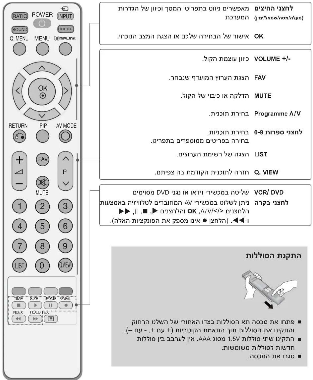 RATIO POWER INPUT SOUND PICTURE Q. MENU MENU SIMLINK OK RETURN PIP AV MODE FAV MUTE 1 2 3 4 5 6 7 8 9 LIST 0 Q VIEW TIME SIZE UPDATE REVEAL INDEX HOLD TEXT VOLUME +/- FAV MUTE Programme A/V 0-9 0-90 LIST Q. VIEW VCR/ DVD VCR/ DVD ▶▶, ▪, ■, ▶▶ OK, ▪/√/<-> ▶▶, ▪, ■, ▶▶ OK, ▪/√/<-> ▶▶, ▪, ■, ▶▶ OK, ▪/√/<-> ▶▶, ▪, ■, ▶▶ OK, ▪/√/<-> ▶▶, ▪, ■, ▶▶ OK, ▪/√/<-> ▶▶, ▪, ■, ▶▶ OK, ▫/√/<-> ▶▶, ▪, ■, ▶▶ OK, ▫/√/<-> ▶▶, ▪, ■, ▶▶ OK, ▫/√/<-> ▶▶, ▪, ■, ▶▶ OK, ▫/√/<-> ▶▶, ▪, ■, ▶▶ OK, ▫/√/<-> ▶▶, ▪, ■, ▽▶ OK, ▫/√/<-> ▶▶, ▪, ■, ▽▶ OK, ▫/√/<-> ▶▶, ▪, ■, ▽▶ OK, ▫/√/<-> ▶▶, ▪, ■, ▽▶ OK, ▫/√/<-> ▶▶, ▪, ■, ▽▶ OK, ▫/√/<-> ▶▶, ▫, ■, ▽▶ OK, ▫/√/<-> ▶▶, ▪, ■, ▽▶ OK, ▫/√/<-> ▶▶, ▪, ■, ▽▶ OK, ▫/√/<-> ▶▶, ▪, ■, ▽▶ OK, ▫/√/<-> ▶▶, ▪, ■, ▽▶ OK, ▫/√/<-> √▶, ▪, ■, ▽▶ OK, ▫/√/<-> √▶, ▪, ■, ▽▶ OK, ▫/√/<-> √▶, ▪, ■, ▽▶ OK, ▫/√/<-> √▶, ▪, ■, ▽▶ OK, ▫/√/<-> √▶, ▪, ■, ▽▶ OK, ▫/×/× • (•) • (•) • (•) • (•) • (•) • (•) • (•) • (•) • (•) • (•) • (•) • (•) • (•) • (•) • (•) • (•) • (•) • (•) • (•) • (•) • (•) • (•) • (•) • (•) • (•) • (•) • (•) • (•) • (•) • (•) • (•) • (•) • (•) • (•) • (•) • (•) • (•) • (•) • (•) • (•) • (•) • (•) • (•) • (•) • (•) • (•) • (•) • (•) • (•) • (•) • (•)