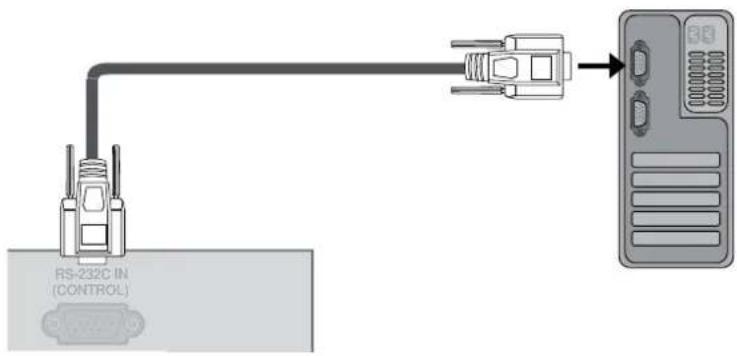 RS-232C IN (CONTROL)