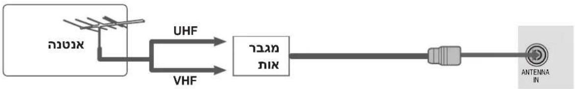 LG 47LG32R - תְבָרִי בְּרִי - 2