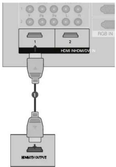 1 2 HDMI INHDMI/DVI IN HDMI-DTV OUTPUT