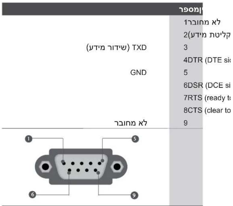 (γγγ γγγ) TXD GND γγγ γγγ 1 γγγ γγγ 2 (γγγ γγγ) 3 4DTR (DTE si 5 6DSR (DCE si 7RTS (ready to 8CTS (clear to 9)