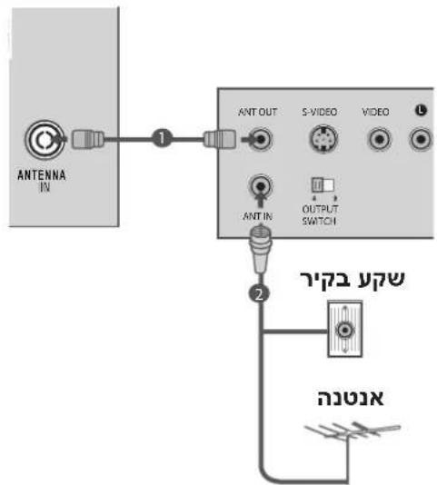 ANTENNA IN 1 ANT OUT S-VIDEO VIDEO OUTPUT SWITCH 2 תְרָבִיּוֹ תְרָבִיּוֹ
