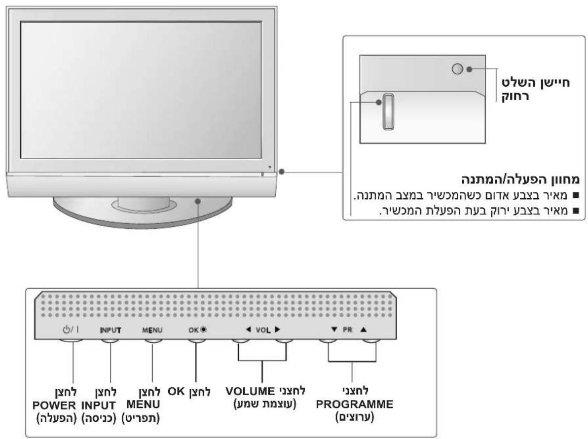 POWER INPUT (הכלה) (הכלה) MENU (הכלה) OK (הכלה) VOLUME (הכלה) PROGRAMME (הכלה)