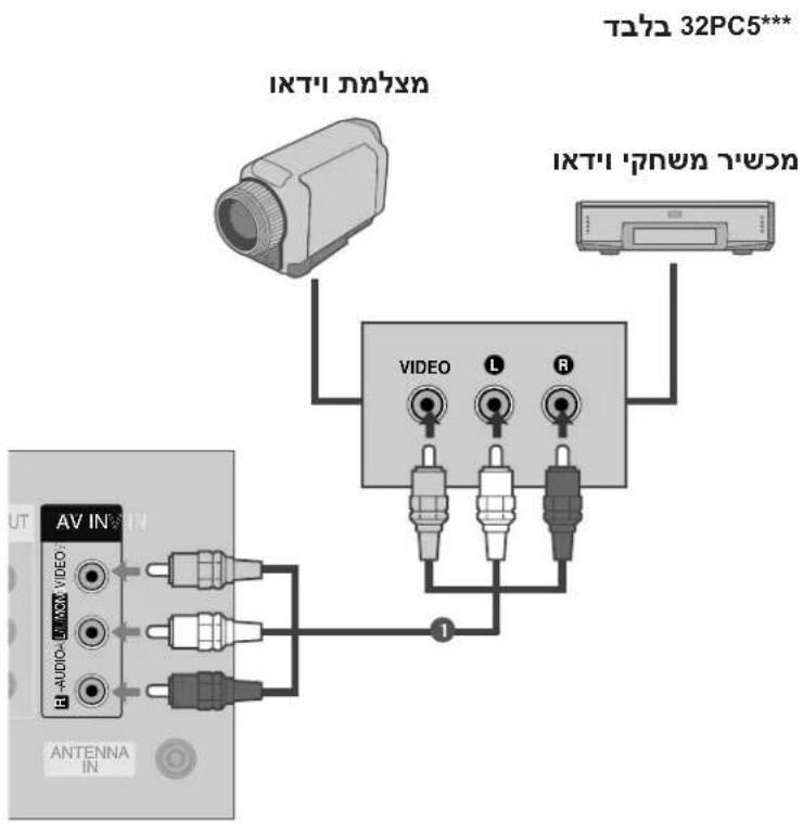 T273 32PC5*** INTI IN INTI IN VIDEO VIDEO L R 1 AV IN B-AUDIO-10V ANTENNA IN