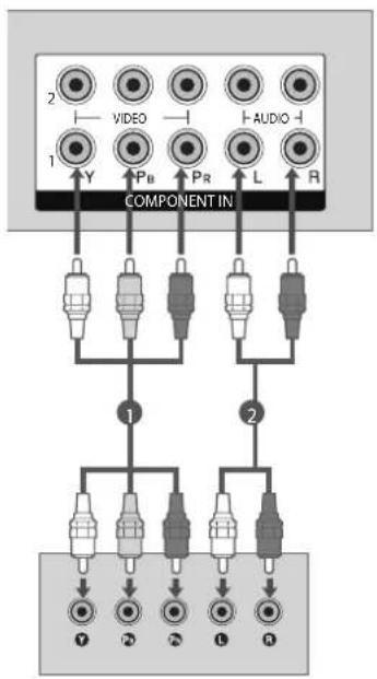 COMPONENT IN 1 2 Y VIDEO PB PR L AUDIO R 1 2 7 2 2 6 8