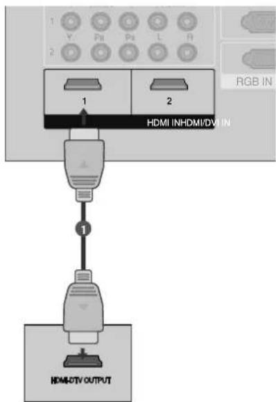 1 2 HDMI IN/HDMI/DVI IN HDMI-DTV OUTPUT