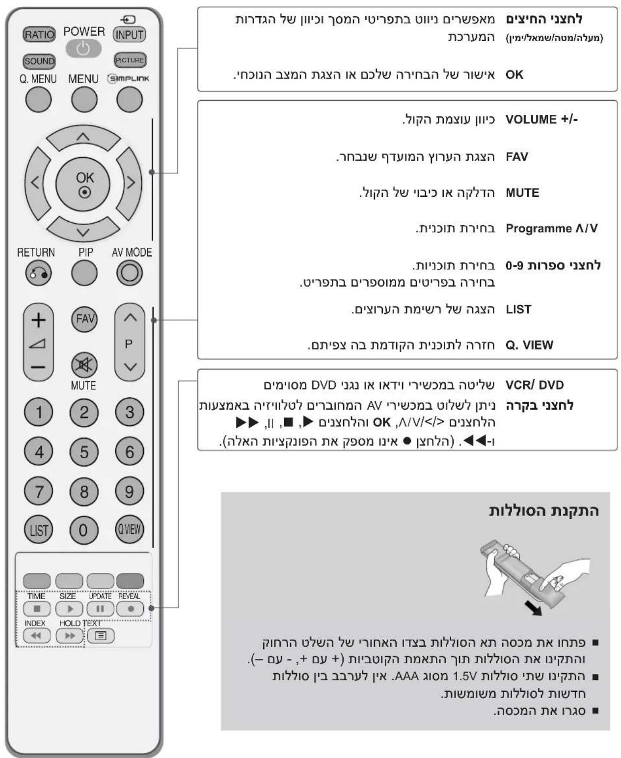LG 42LG55FR - (הכלה 42/50PG1\*\*\*, 42/50PG2\*\*) - 2