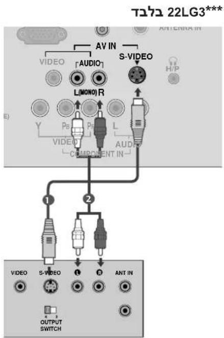 T272 22LG3*** AV IN VIDEO AUDIO1 L(MONO) R S-VIDEO H/P Y Pb Pb L VIDEO COMPONENT IN AUDIO 1 2 VIDEO S-VIDEO L R ANT IN OUTPUT SWITCH