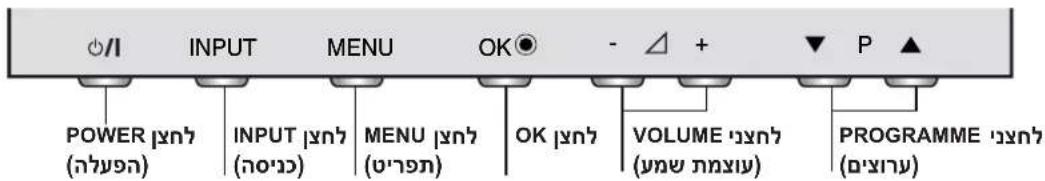 POWER (אַרְה) INPUT (אַרְה) MENU (אַרְה) OK (אַרְה) VOLUME (אַרְה) PROGRAMME (אַרְה)