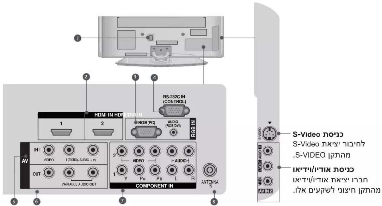 1 2 3 4 RS-232C IN (CONTROL) HDMI IN HDMI/DVI IN RGB IN 1 2 RGB(PC) AUDIO (RGB/DVI) AV IN 1 VIDEO L\CONO-AUDIO -F OUT VARIABLE AUDIO OUT COMPONENT IN 2 VIDEO AUDIO Y PB PR L R ANTENNA IN S-Video S- S-Video S\CONO AUDIO .S-VIDEO S\CONO AUDIO IN\TIN\TIN S\CONO AUDIO IN\TIN\TIN S\CONO AUDIO .7X S\CONO AUDIO