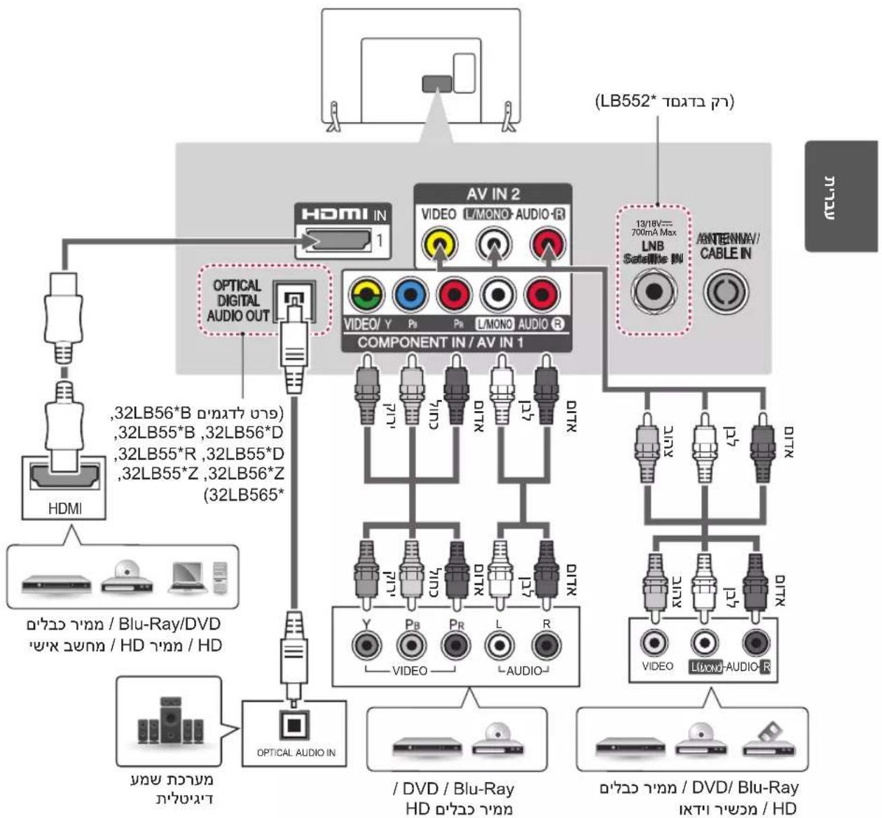 LG 42LB551Y - תְקֹרָה בַרִיּ - 1